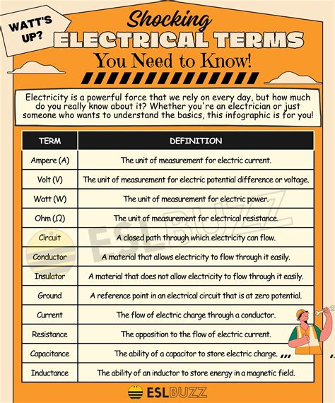 electrical terms and definitions